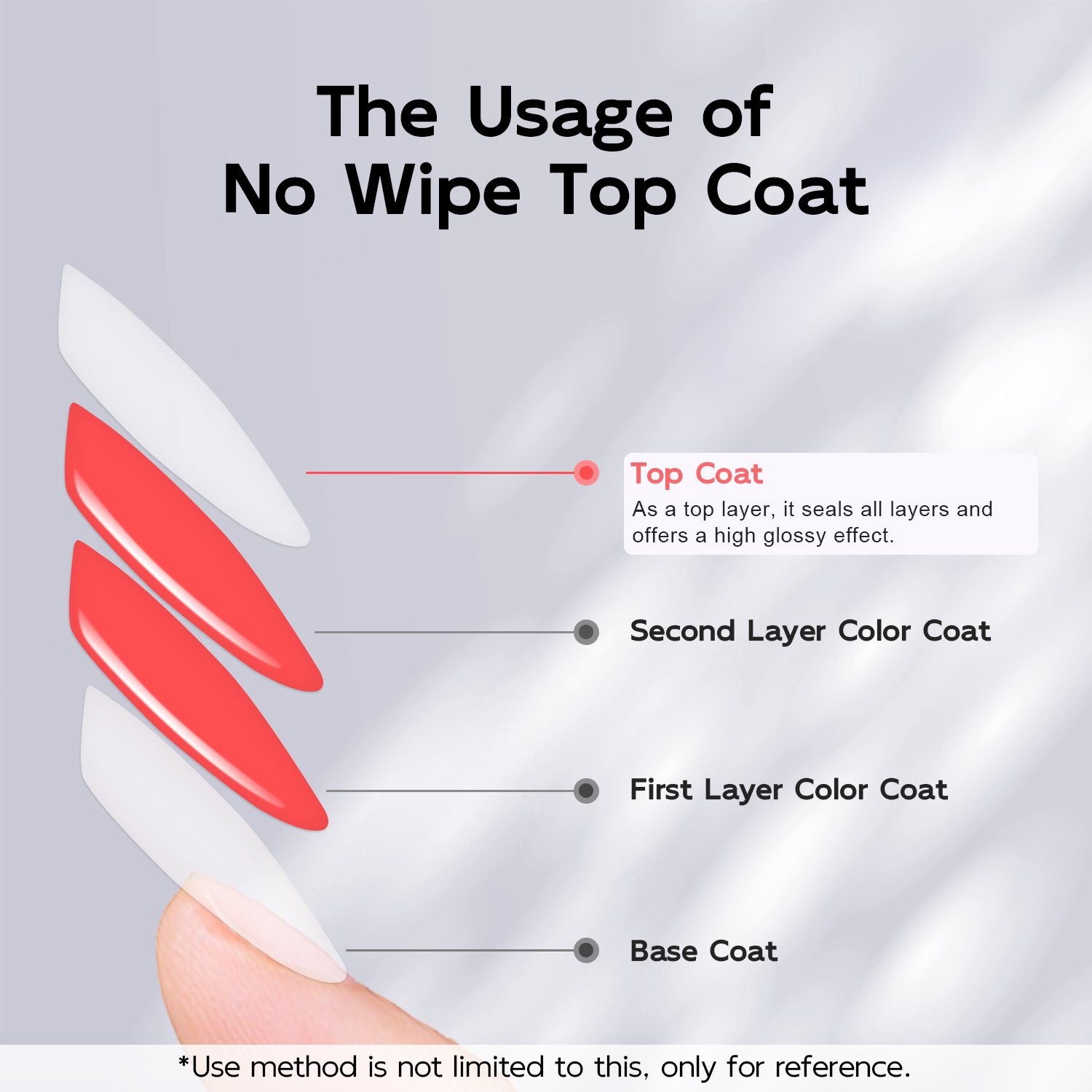 7ml Glossy No Wipe Top Coat, S - Nail Art Violet review and price