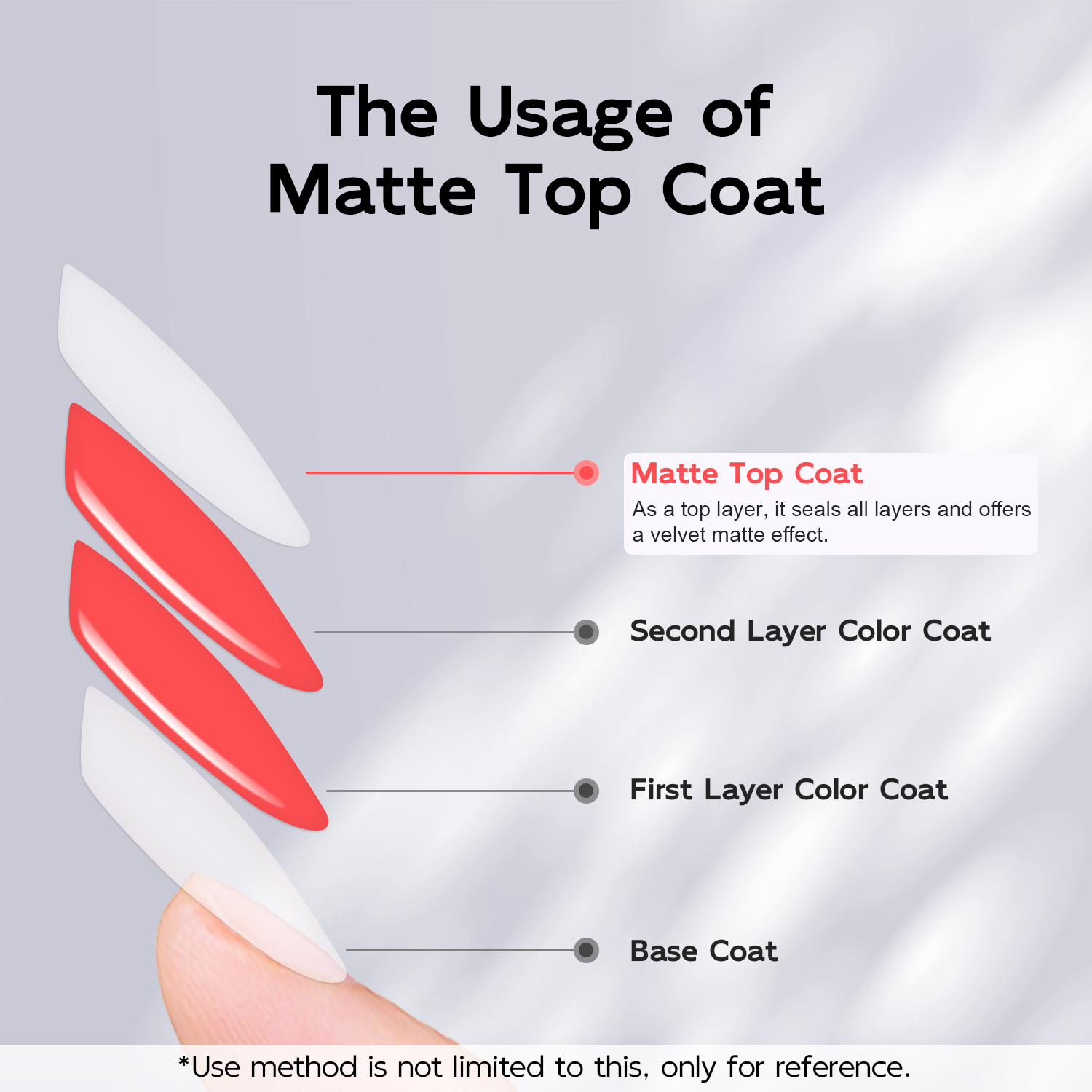 7ml No Wipe Matte Top Coat Soa - Nail Art Violet review and price